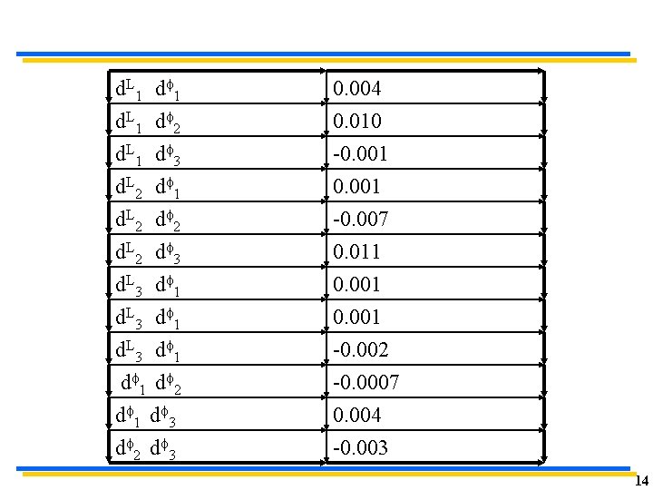 d. L 1 d. L 2 df 1 df 2 df 3 df 1