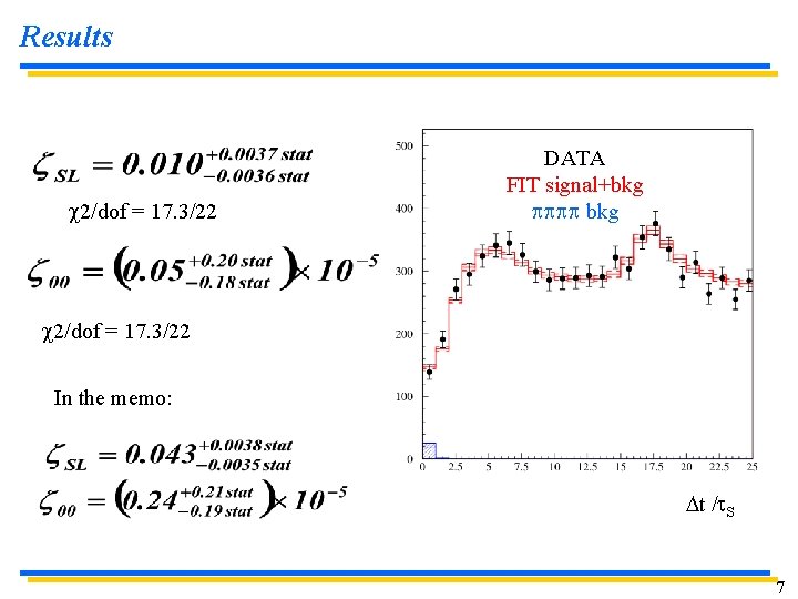 Results c 2/dof = 17. 3/22 DATA FIT signal+bkg pppp bkg c 2/dof =