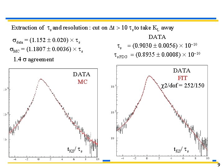 Extraction of ts and resolution : cut on Dt > 10 ts to take