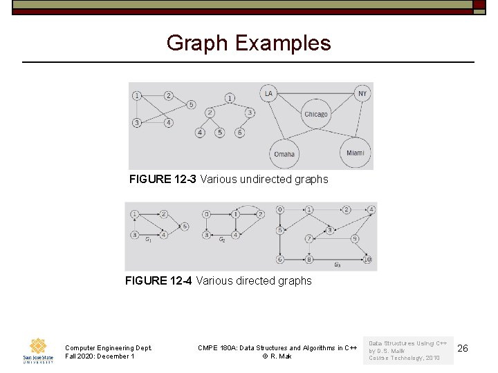 Graph Examples FIGURE 12 -3 Various undirected graphs FIGURE 12 -4 Various directed graphs