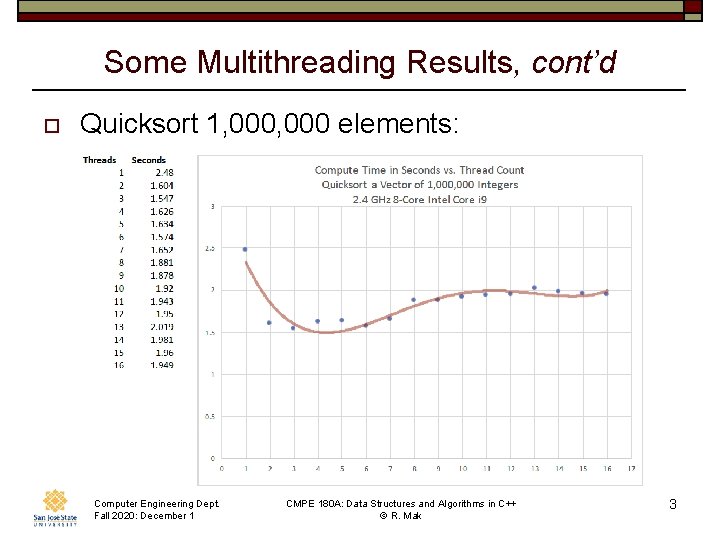 Some Multithreading Results, cont’d o Quicksort 1, 000 elements: Computer Engineering Dept. Fall 2020: