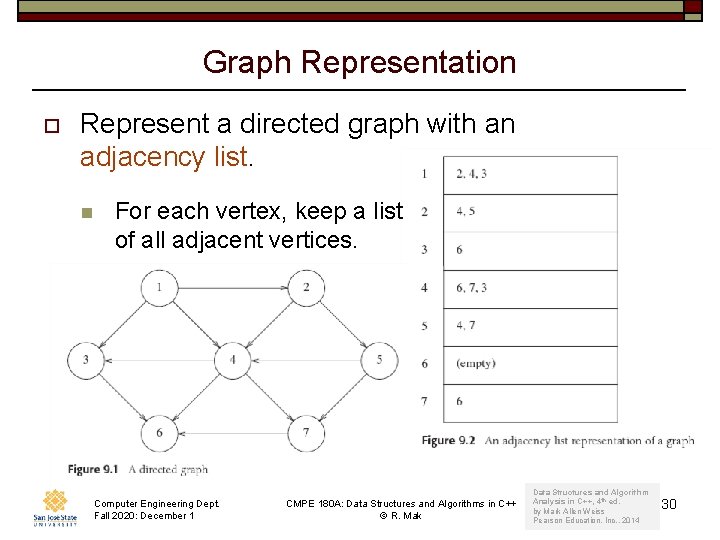 Graph Representation o Represent a directed graph with an adjacency list. n For each