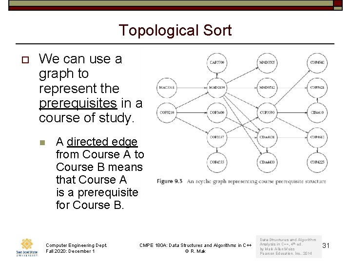 Topological Sort o We can use a graph to represent the prerequisites in a