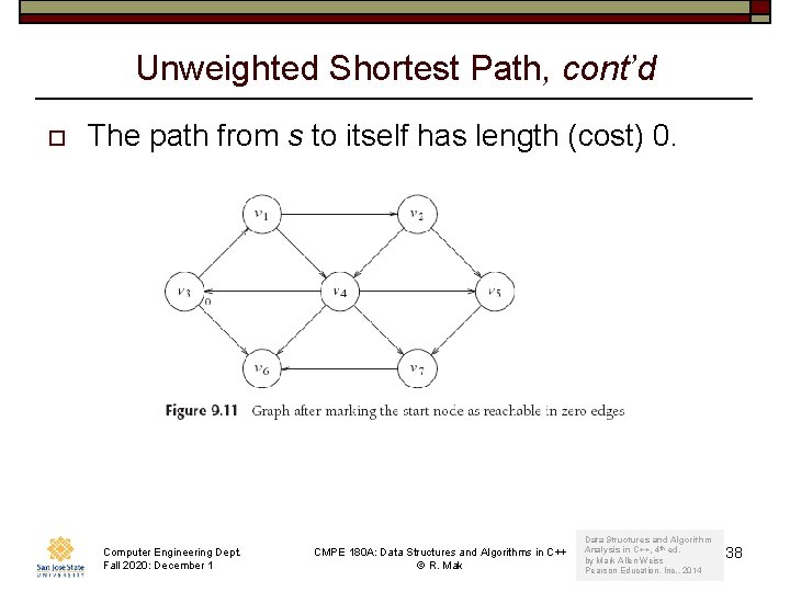 Unweighted Shortest Path, cont’d o The path from s to itself has length (cost)