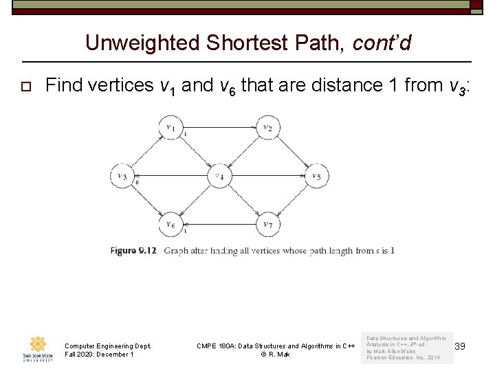 Unweighted Shortest Path, cont’d o Find vertices v 1 and v 6 that are