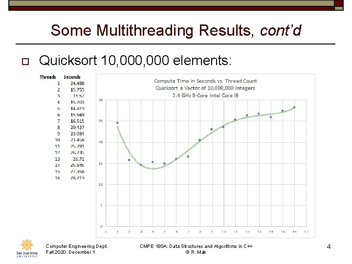 Some Multithreading Results, cont’d o Quicksort 10, 000 elements: Computer Engineering Dept. Fall 2020: