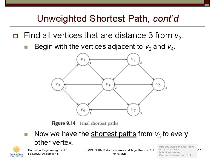 Unweighted Shortest Path, cont’d o Find all vertices that are distance 3 from v