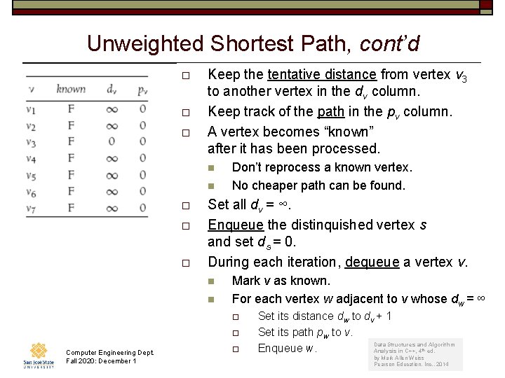 Unweighted Shortest Path, cont’d o o o Keep the tentative distance from vertex v
