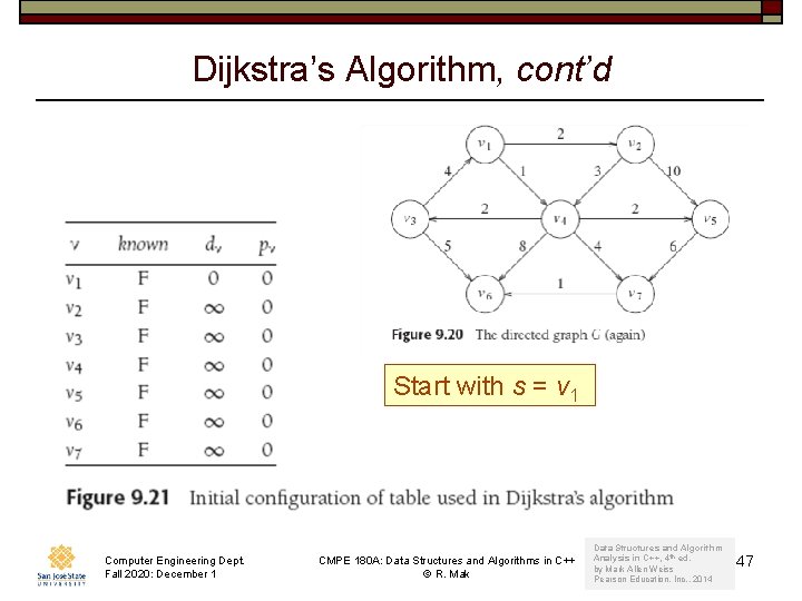 Dijkstra’s Algorithm, cont’d Start with s = v 1 Computer Engineering Dept. Fall 2020: