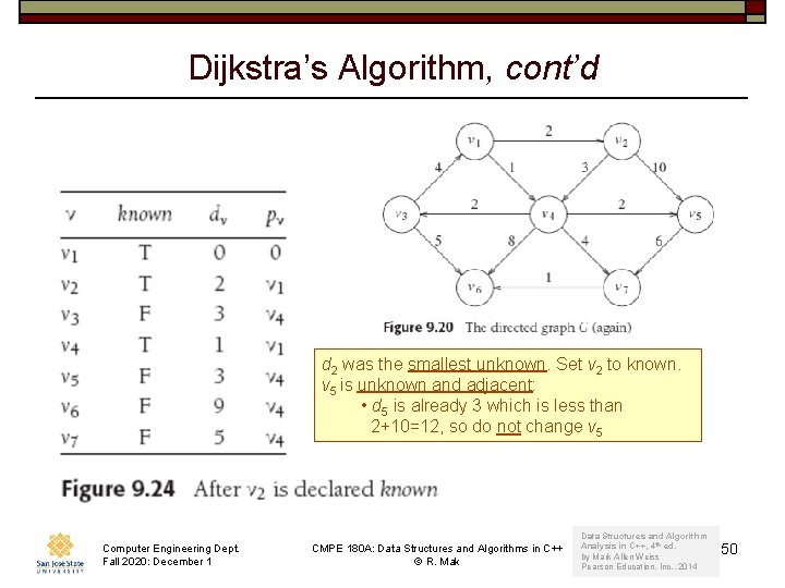 Dijkstra’s Algorithm, cont’d d 2 was the smallest unknown. Set v 2 to known.