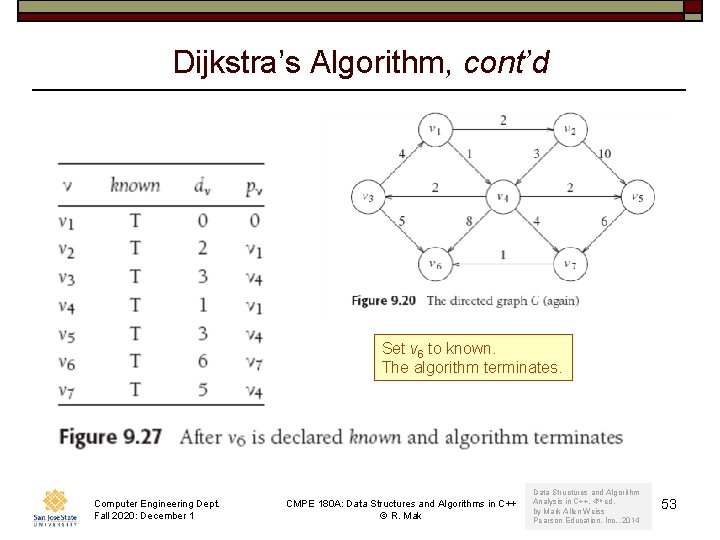 Dijkstra’s Algorithm, cont’d Set v 6 to known. The algorithm terminates. Computer Engineering Dept.