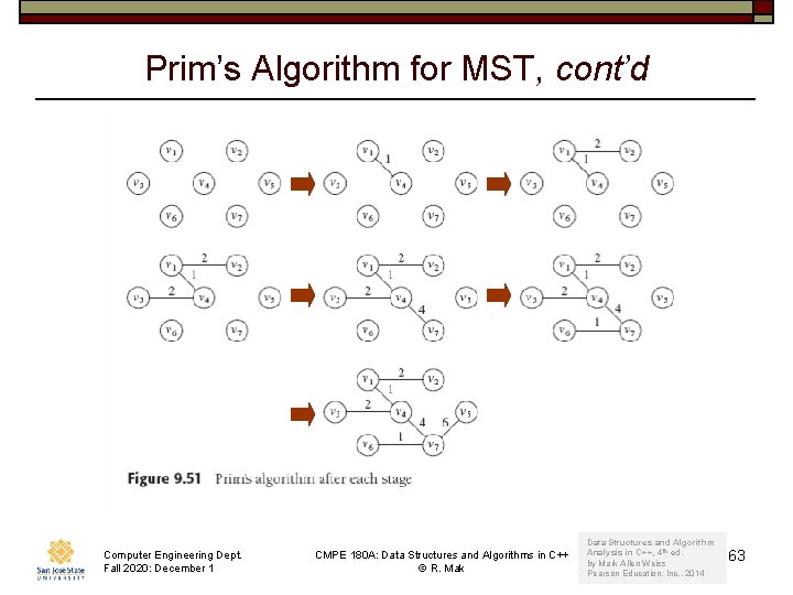 Prim’s Algorithm for MST, cont’d Computer Engineering Dept. Fall 2020: December 1 CMPE 180