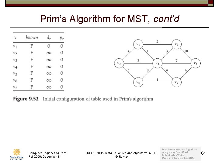Prim’s Algorithm for MST, cont’d Computer Engineering Dept. Fall 2020: December 1 CMPE 180