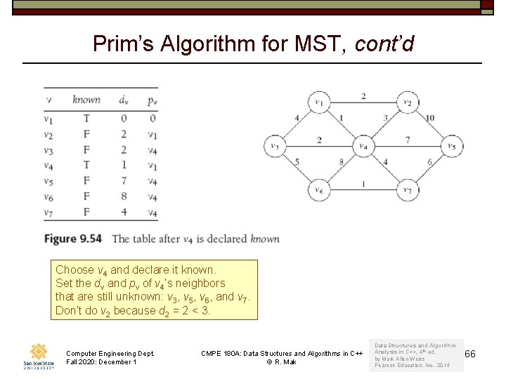 Prim’s Algorithm for MST, cont’d Choose v 4 and declare it known. Set the
