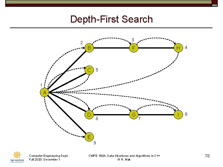 Depth-First Search 3 2 B H 4 F C 5 1 A D 6