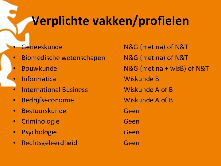 Verplichte vakken/profielen • • • Geneeskunde Biomedische wetenschapen Bouwkunde Informatica International Business Bedrijfseconomie Bestuurskunde