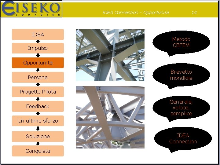 IDEA Connection - Opportunità IDEA Impulso 14 Metodo CBFEM Opportunità Persone Brevetto mondiale Progetto