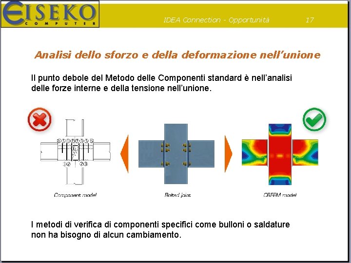 IDEA Connection - Opportunità 17 Analisi dello sforzo e della deformazione nell’unione Il punto