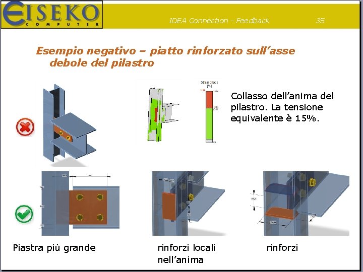 IDEA Connection - Feedback 35 Esempio negativo – piatto rinforzato sull’asse debole del pilastro