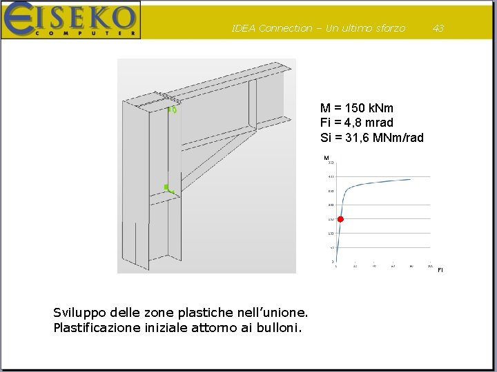 IDEA Connection – Un ultimo sforzo 43 M = 150 k. Nm Fi =