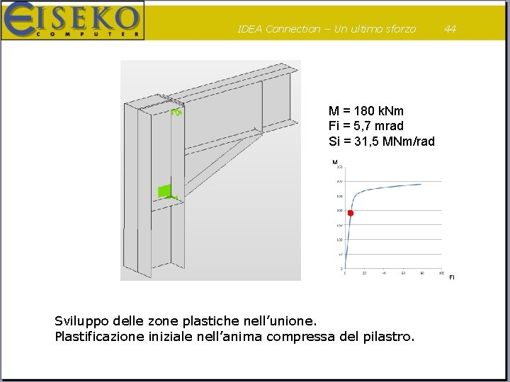 IDEA Connection – Un ultimo sforzo 44 M = 180 k. Nm Fi =