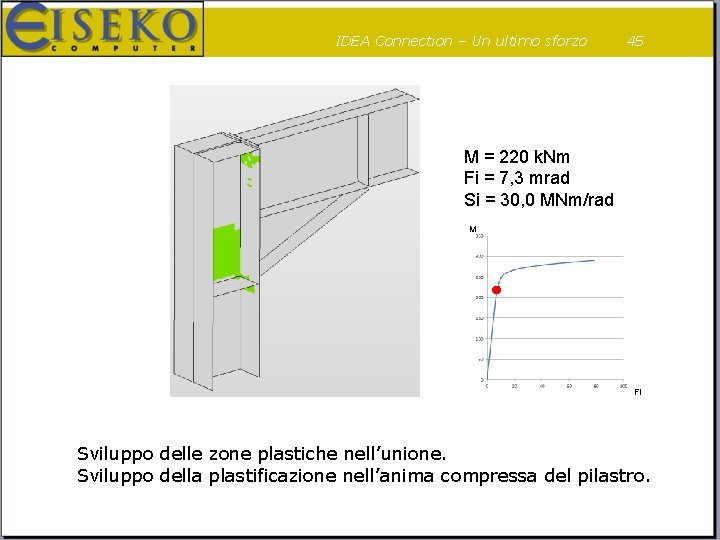 IDEA Connection – Un ultimo sforzo 45 M = 220 k. Nm Fi =