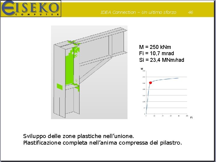 IDEA Connection – Un ultimo sforzo 46 M = 250 k. Nm Fi =