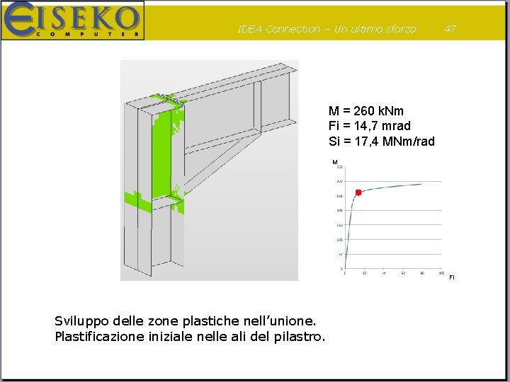 IDEA Connection – Un ultimo sforzo 47 M = 260 k. Nm Fi =