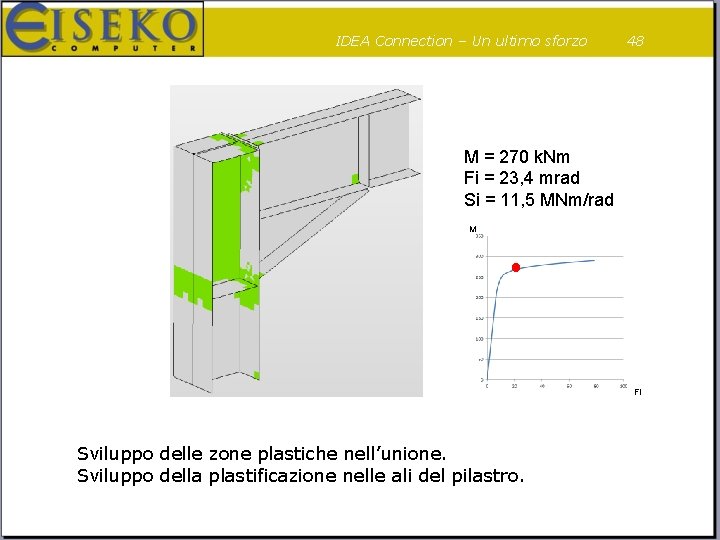 IDEA Connection – Un ultimo sforzo 48 M = 270 k. Nm Fi =