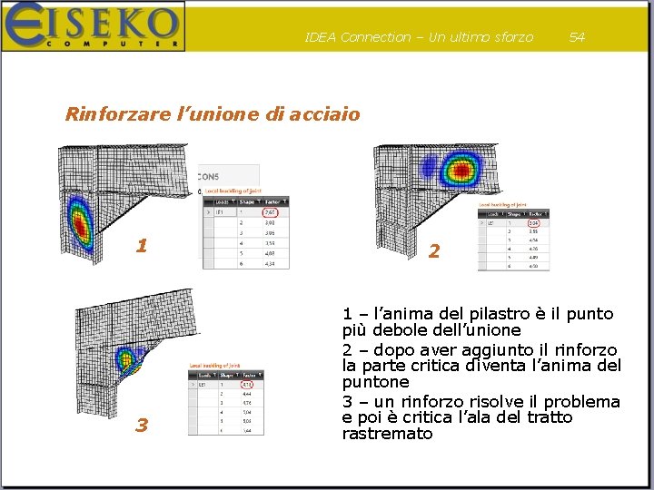 IDEA Connection – Un ultimo sforzo 54 Rinforzare l’unione di acciaio 1 3 2