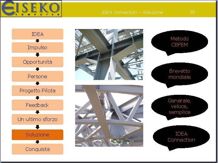 IDEA Connection – Soluzione IDEA Impulso 55 Metodo CBFEM Opportunità Persone Brevetto mondiale Progetto