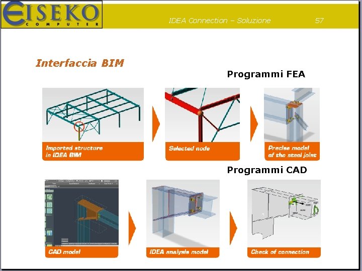 IDEA Connection – Soluzione Interfaccia BIM Programmi FEA Programmi CAD 57 