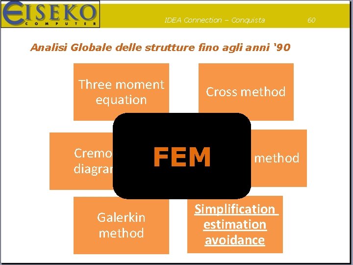 IDEA Connection – Conquista Analisi Globale delle strutture fino agli anni ‘ 90 Three