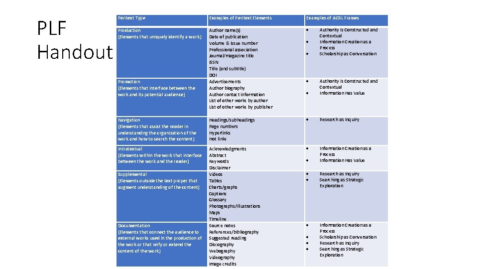 PLF Handout Peritext Type Examples of Peritext Elements Examples of ACRL Frames Production (Elements