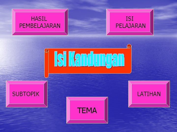 HASIL PEMBELAJARAN ISI PELAJARAN SUBTOPIK LATIHAN TEMA 