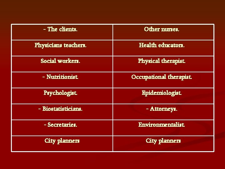 - The clients. Other nurses. Physicians teachers. Health educators. Social workers. Physical therapist. -