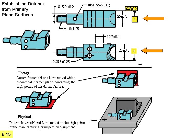 Establishing Datums from Primary Plane Surfaces 15. 9 ± 0. 2 5 H 7(5/5.