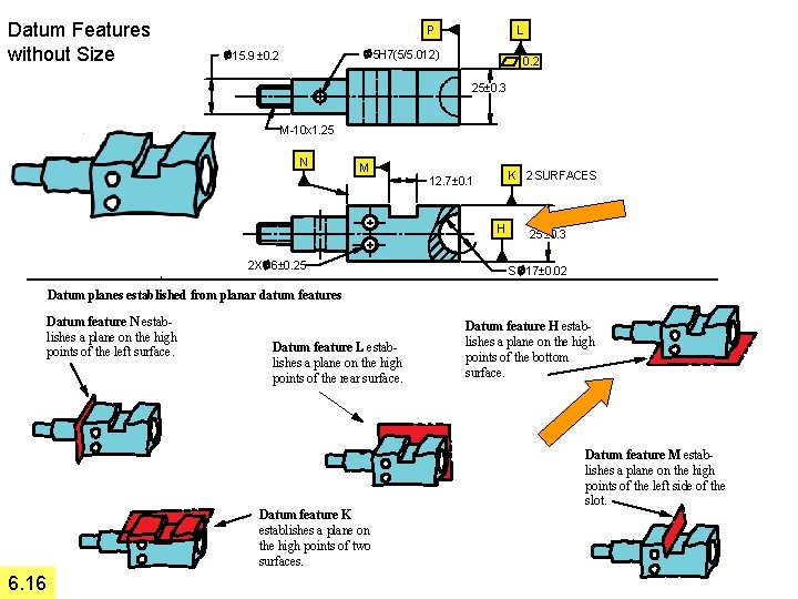 Datum Features without Size P L 5 H 7(5/5. 012) 15. 9 ± 0.