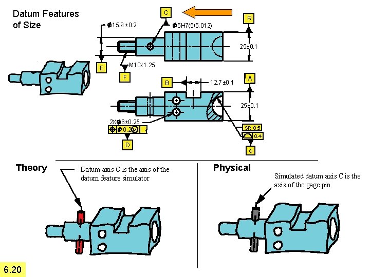 Datum Features of Size C 15. 9 ± 0. 2 R 5 H 7(5/5.