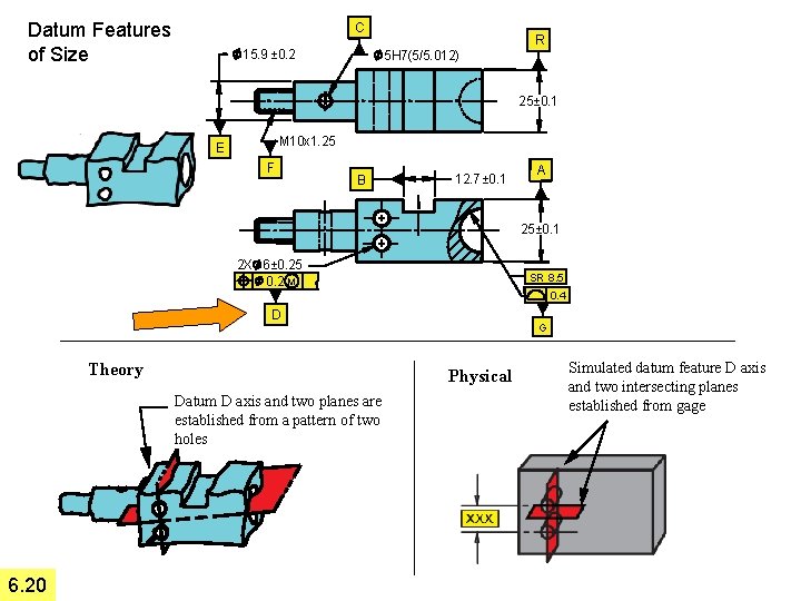 Datum Features of Size C 15. 9 ± 0. 2 R 5 H 7(5/5.