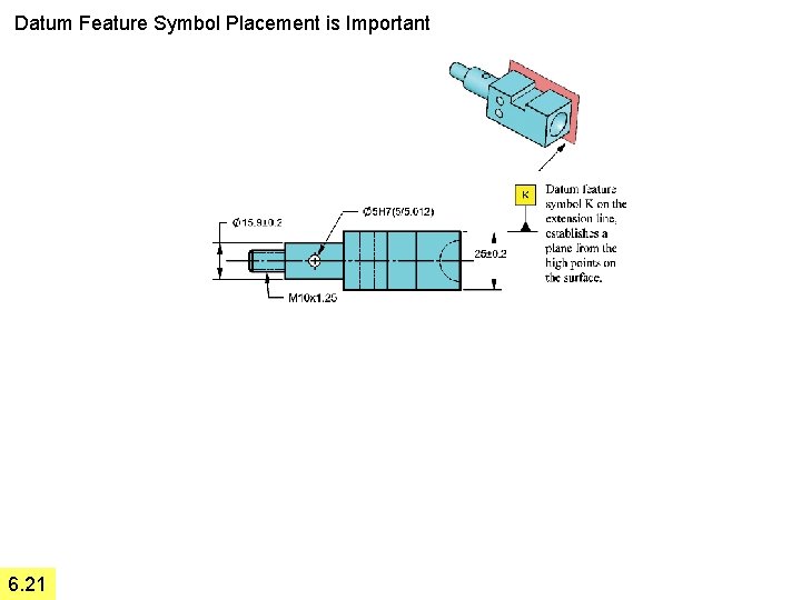 Datum Feature Symbol Placement is Important 6. 21 