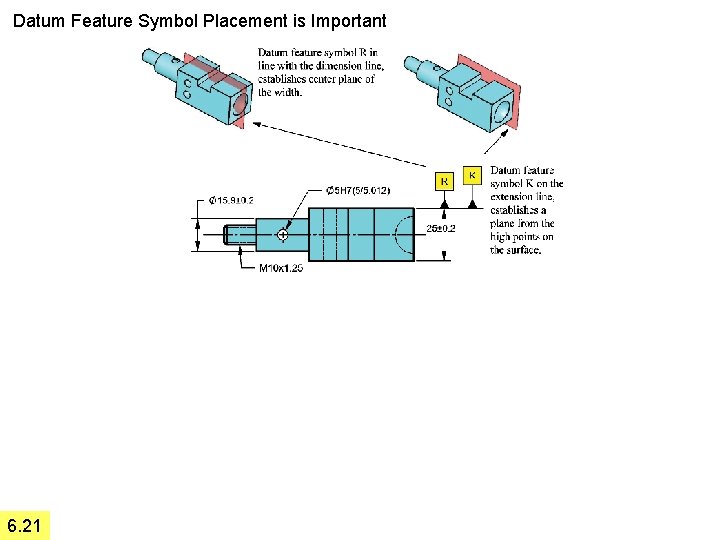 Datum Feature Symbol Placement is Important 6. 21 