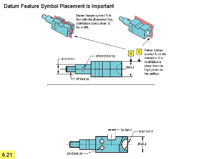 Datum Feature Symbol Placement is Important 6. 21 