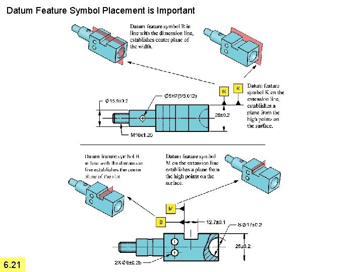 Datum Feature Symbol Placement is Important 6. 21 