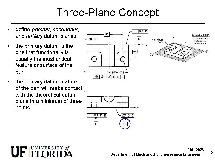 Three-Plane Concept • define primary, secondary, and tertiary datum planes • the primary datum