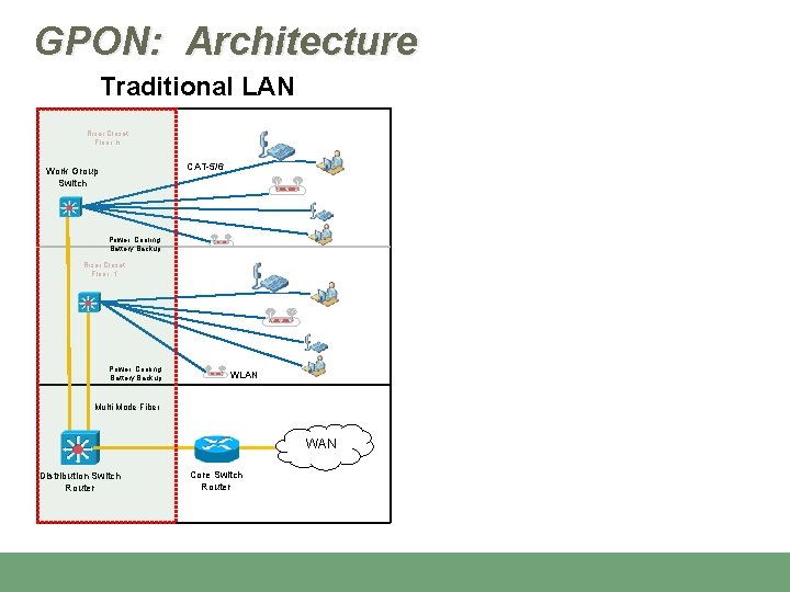 PASSIVE OPTICAL LAN TECHNOLOGY SOLUTION LEADING EDGE FIBRE