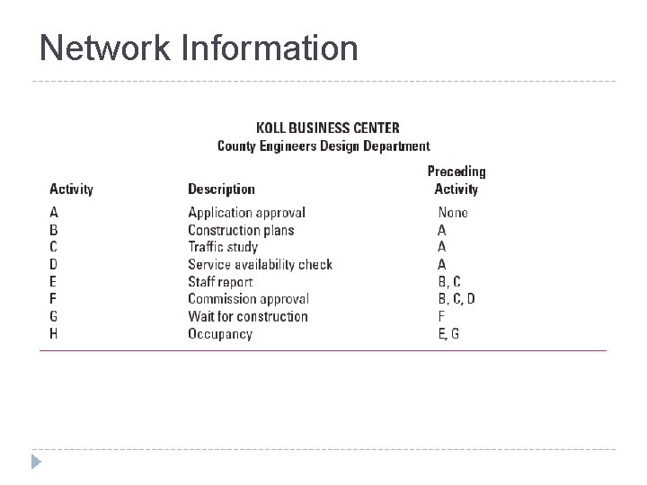 Network Information TABLE 6. 1 