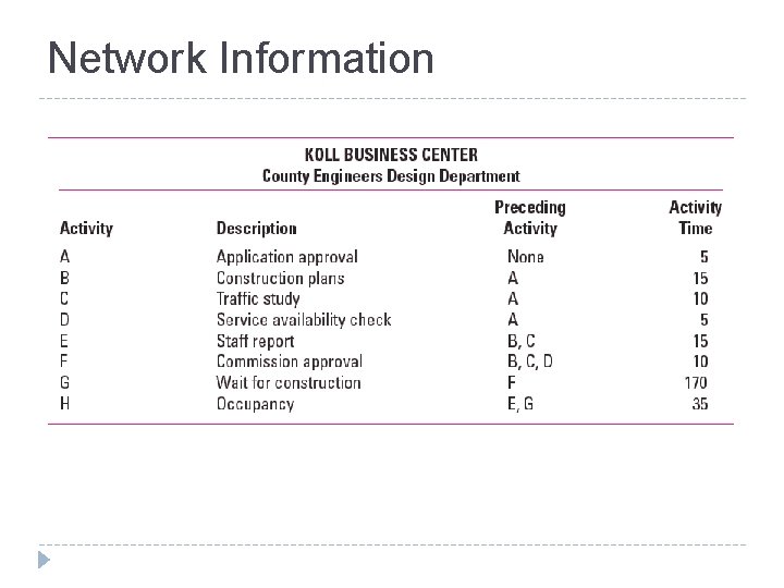 Network Information TABLE 6. 2 