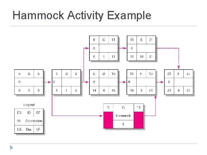 Hammock Activity Example FIGURE 6. 21 