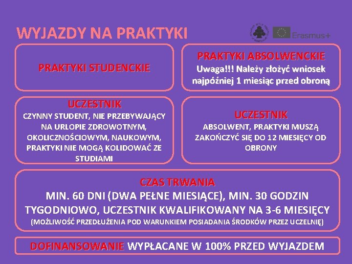 WYJAZDY NA PRAKTYKI STUDENCKIE UCZESTNIK CZYNNY STUDENT, NIE PRZEBYWAJĄCY NA URLOPIE ZDROWOTNYM, OKOLICZNOŚCIOWYM, NAUKOWYM,